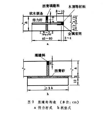 道路灌缝胶用于伸缩缝示意图