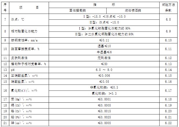 除冰融雪剂（环保型融冰除雪剂）材料说明