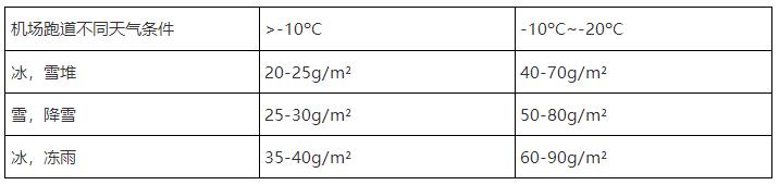 机场融雪剂参考用量
